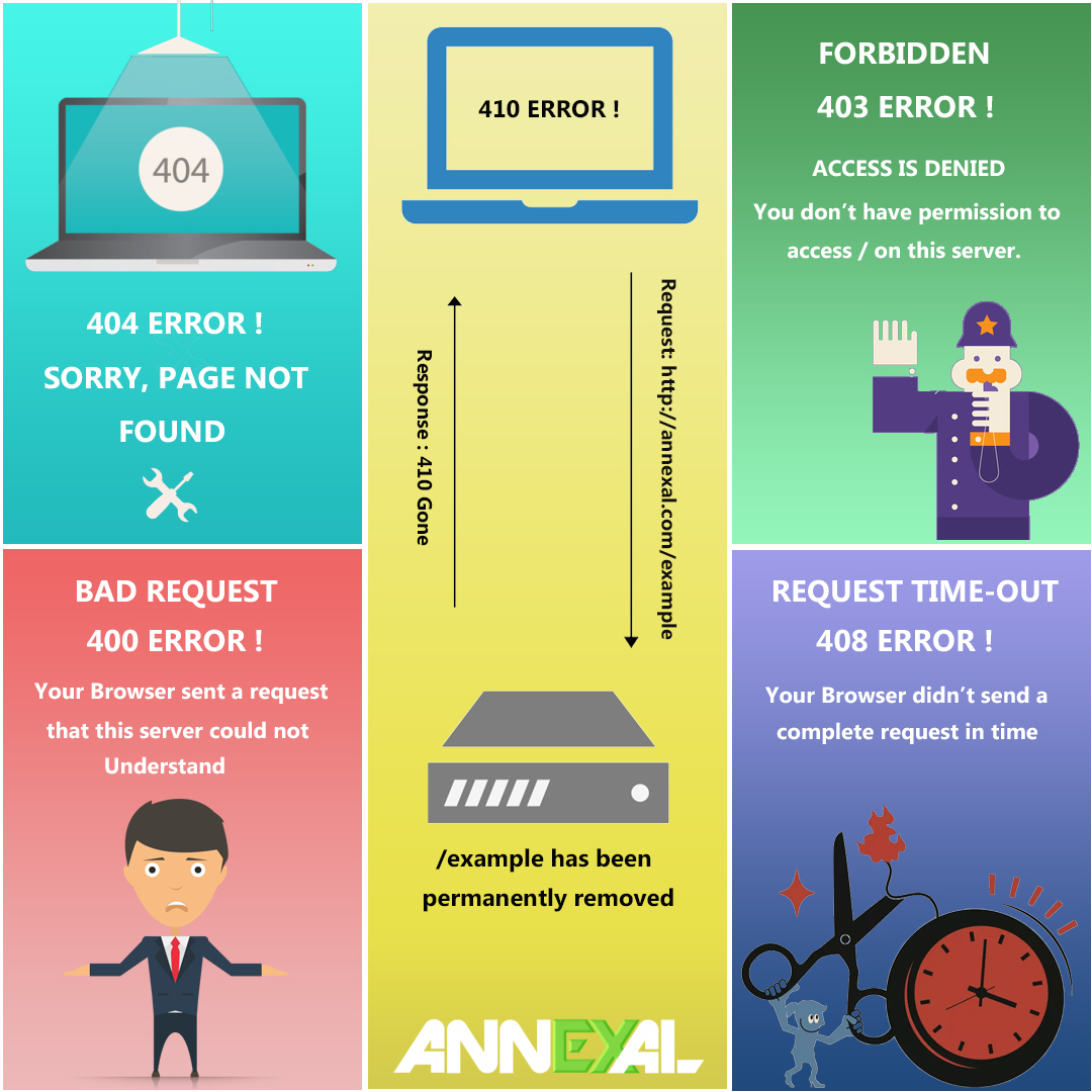 Types Of Errors 1