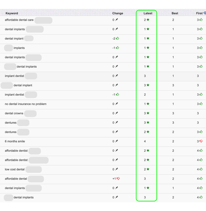 Keywords Tracking